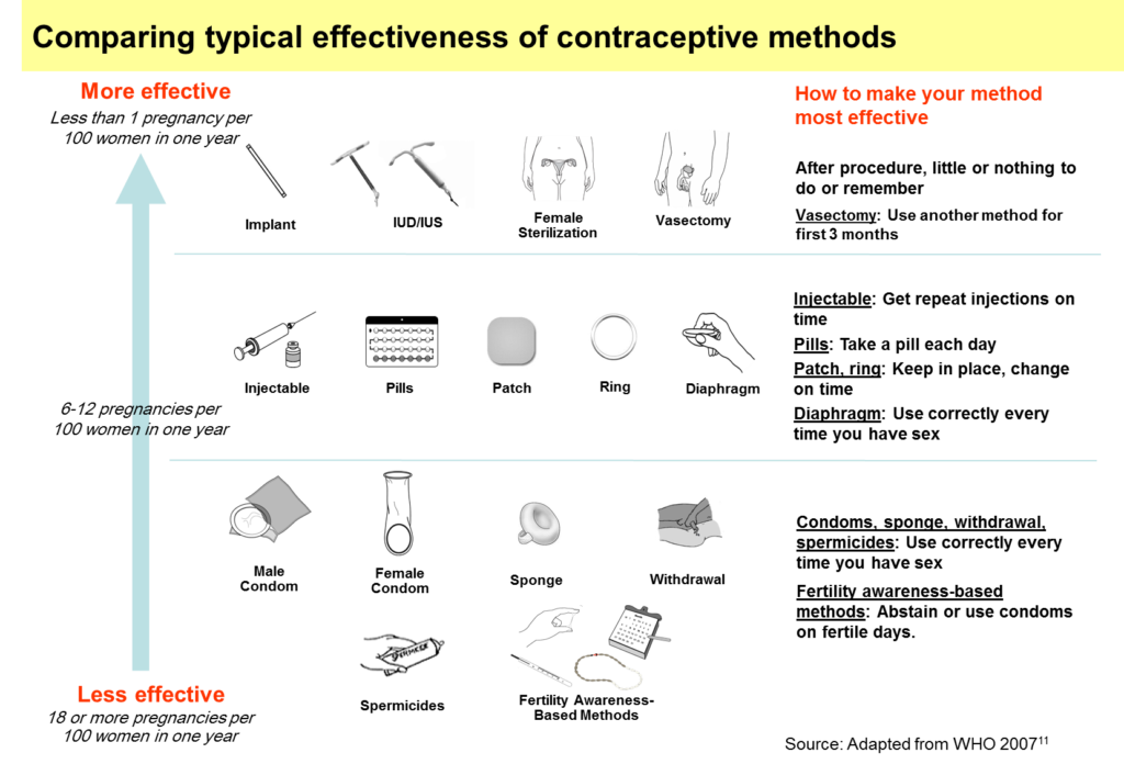 contraception-obgyn-associates-of-central-fl